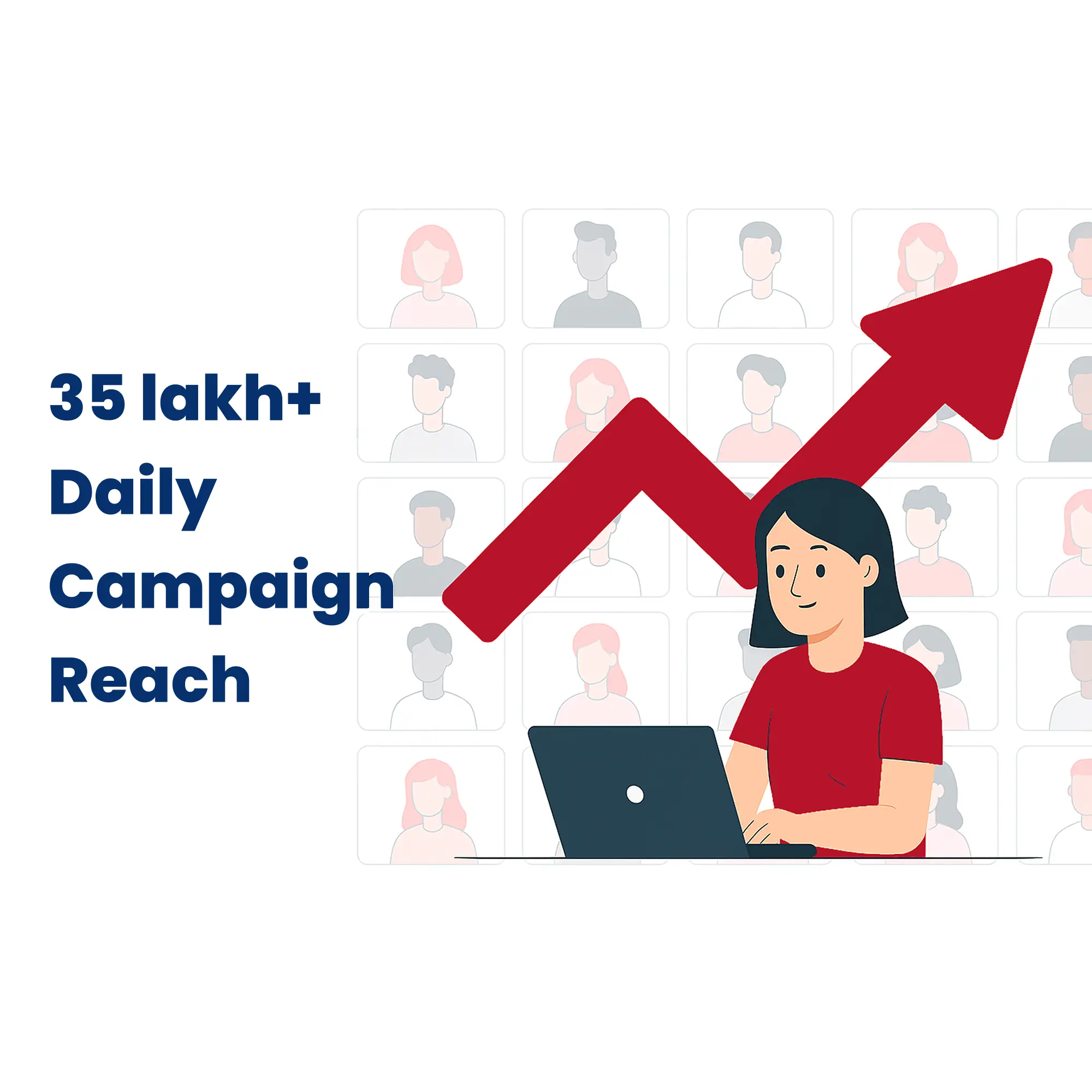 35 lakh+ Daily Campaign Reach