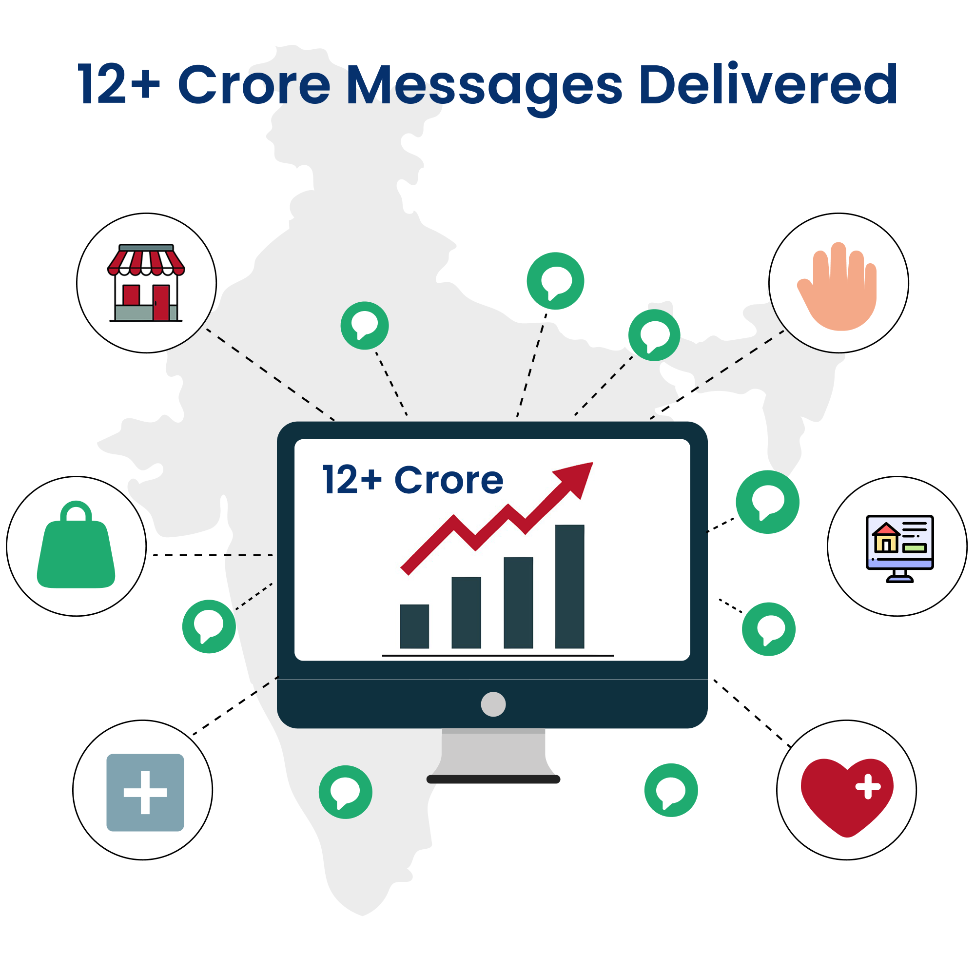 12+ Crore Mesages Deliverd 12+ Crore Mesages Deliverd