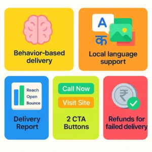 Whats Included in Your whatsapp marketing Campaign