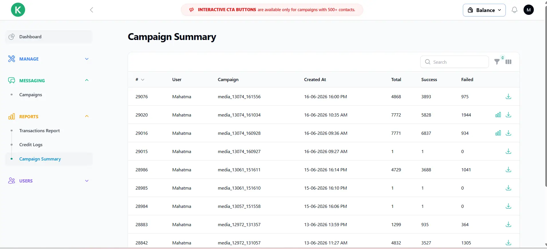 Campaign Summary and Analytics